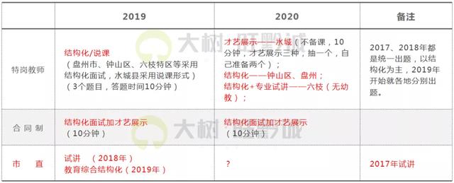 幼教面试到底考什么？结构化的评分标准&才艺展示评分要求如何？