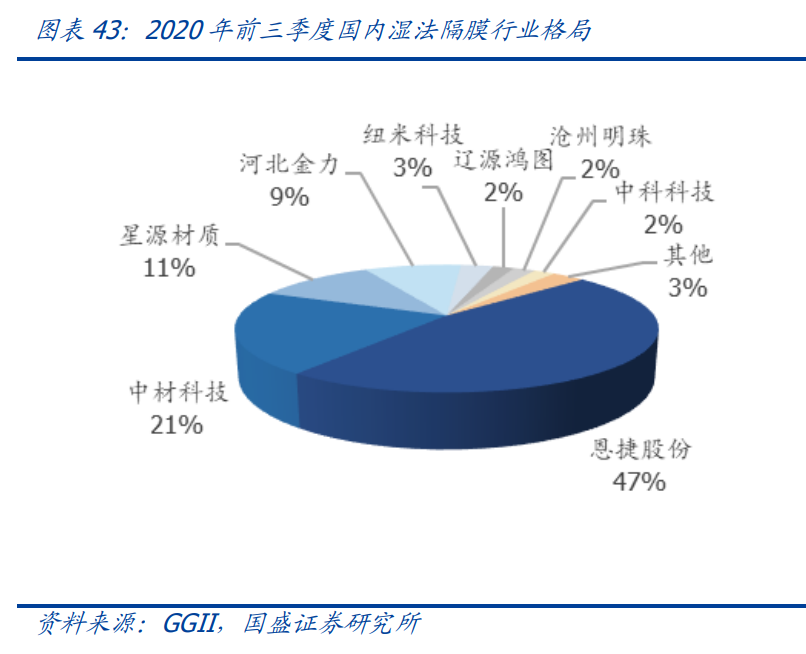 新能源行业策略：电动车跨越拐点一往无前，风光平价初年空间可期