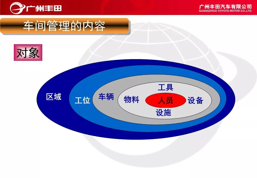 「标杆学习」学学别人家是如何进行车间管理能力提升