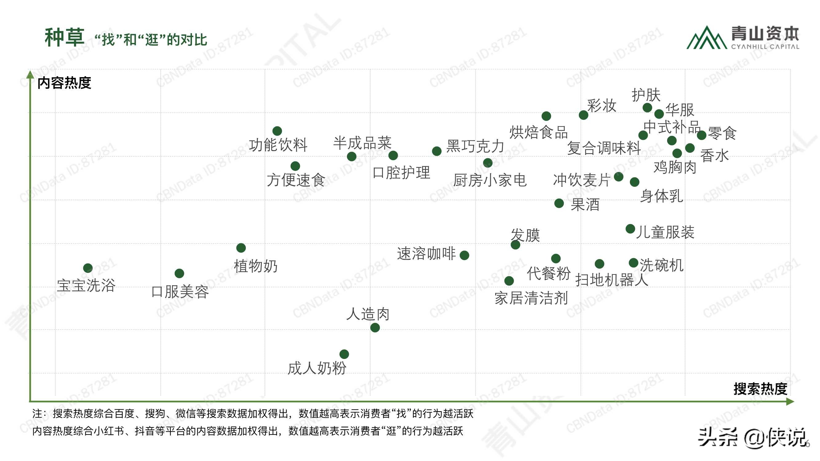 2020中国消费品线上市场研究报告（青山资本）