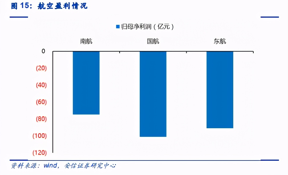 航空與機場年度策略：復蘇在望，左側布局
