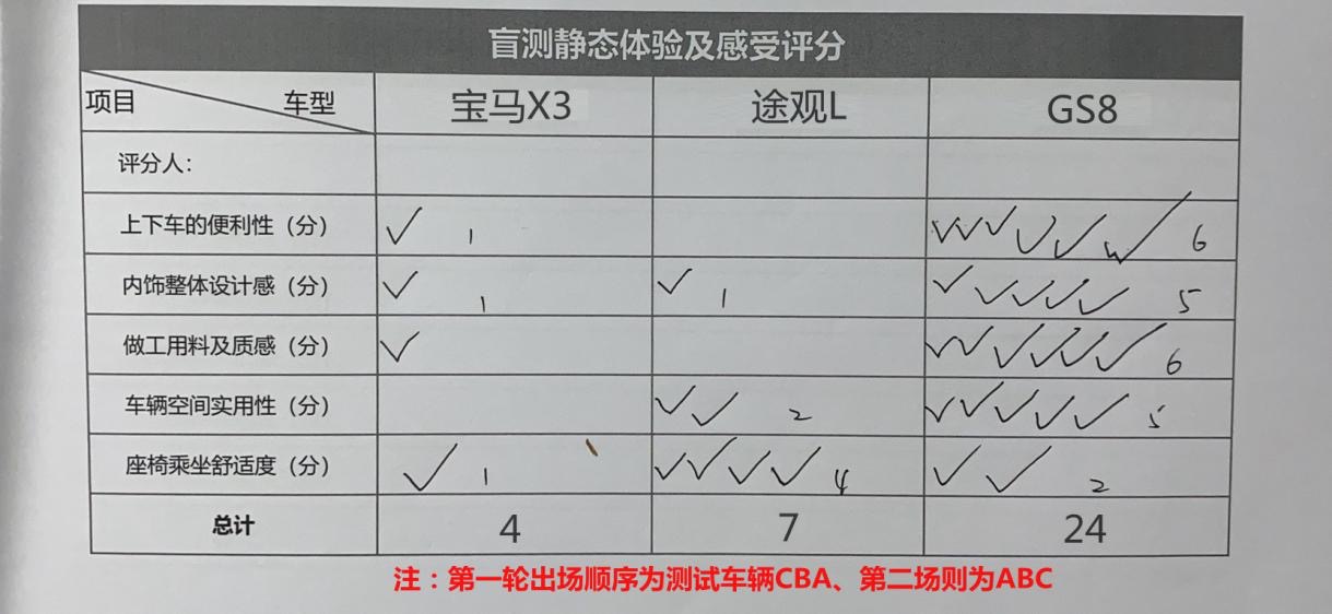 自主品牌的“扛把子”,传祺GS8用实力为国产车正名