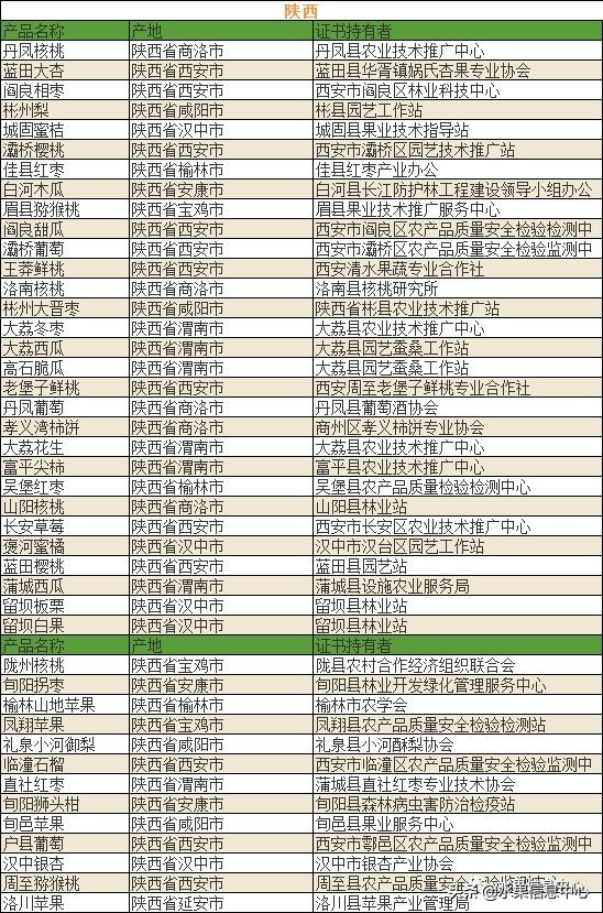 700种全国各地特色水果名单，水果吃货必备