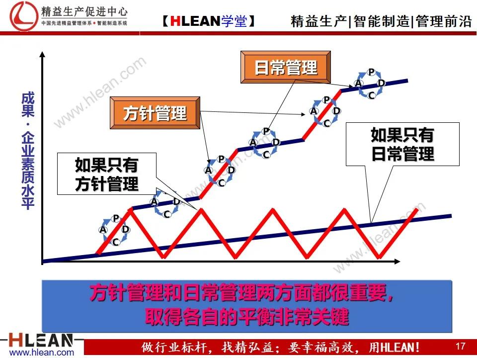 「精益学堂」丰田的工作体系简介