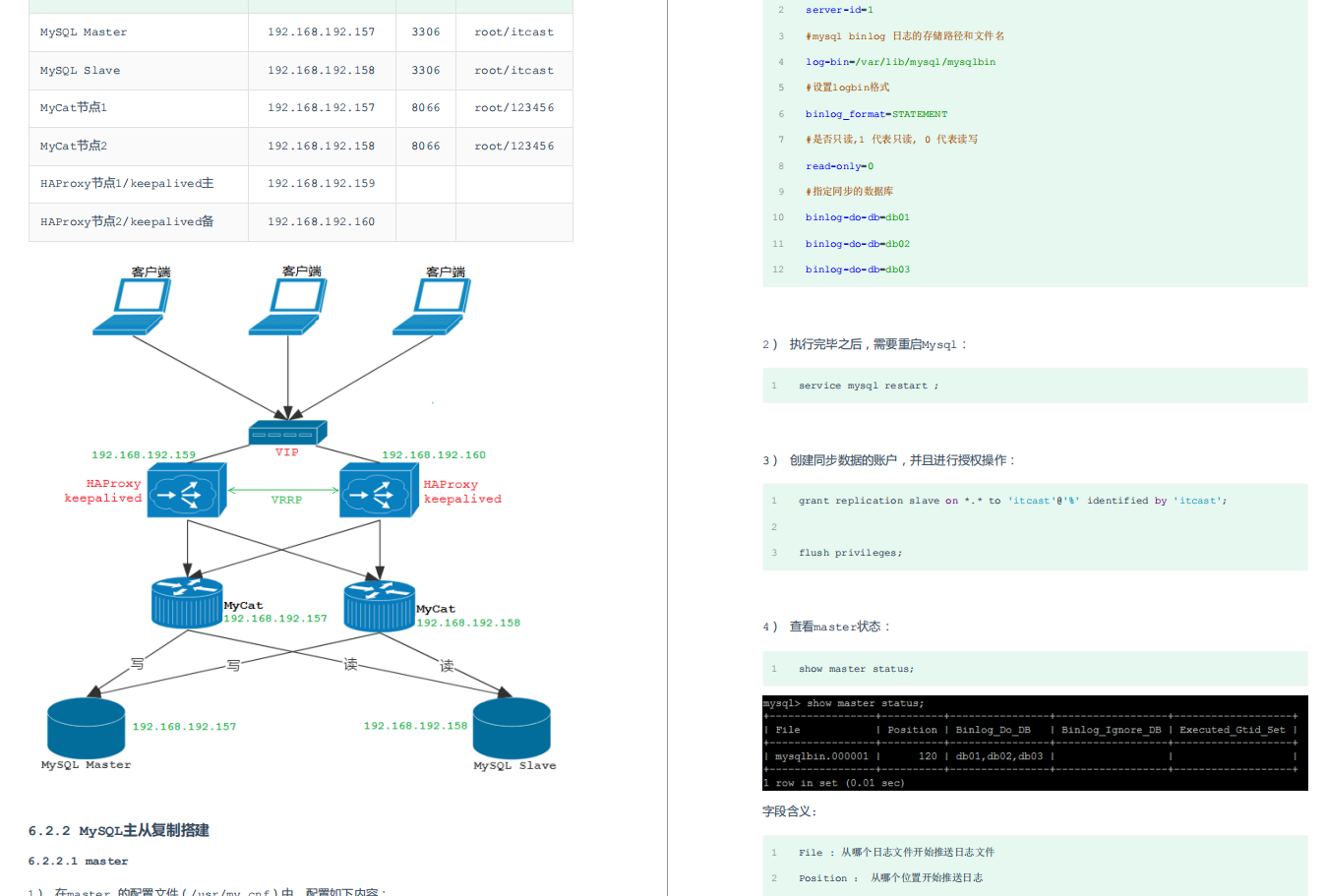 真不错!历时68天完成的朴实无华MyCat笔记,现学还来得及