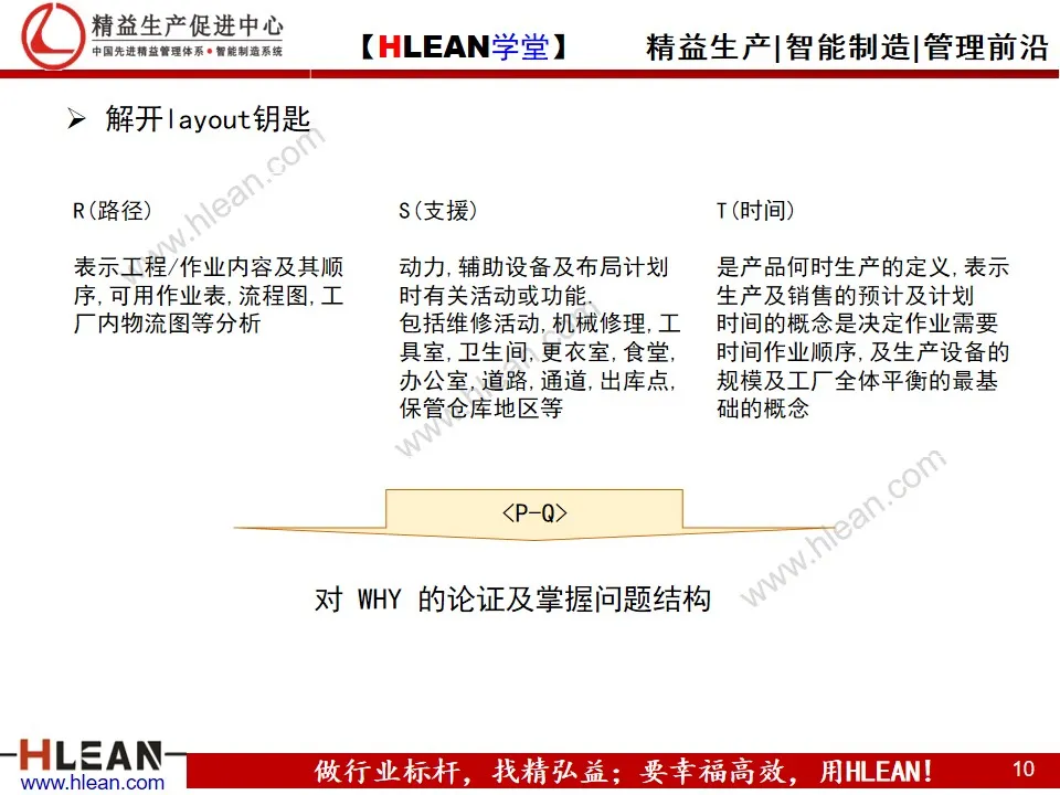 工厂布局分析与设计 PPT