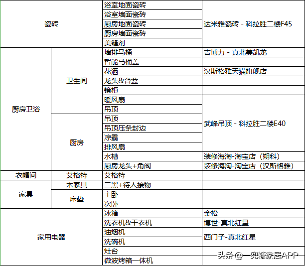 75平逼仄小户型，轻松装下2房2厅2衣帽间，全靠这张装修清单