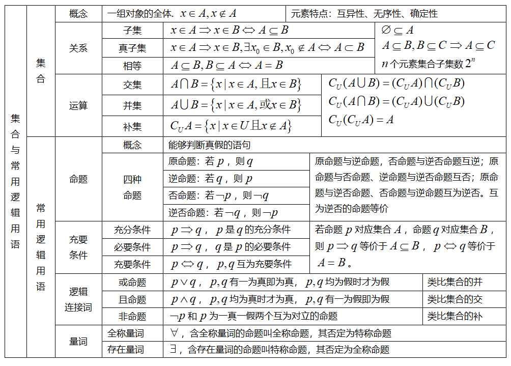 2022(sh)W(xu)(f)(x)߿(sh)W(xu)֪R(sh)c(din)һ[