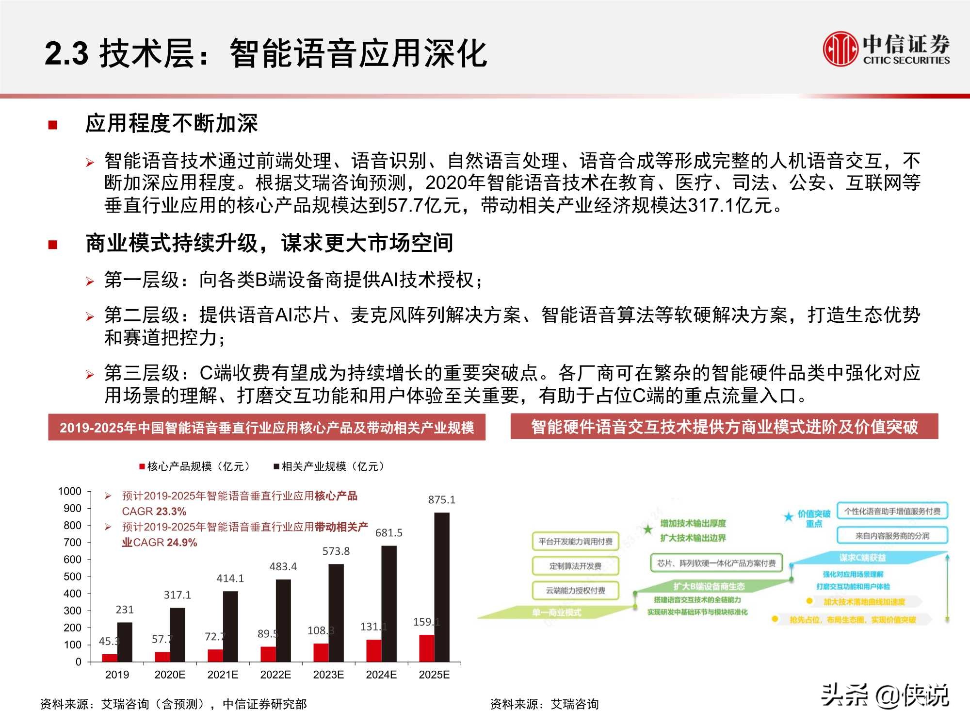 计算机行业“智能网联”系列：人工智能挑战与机遇