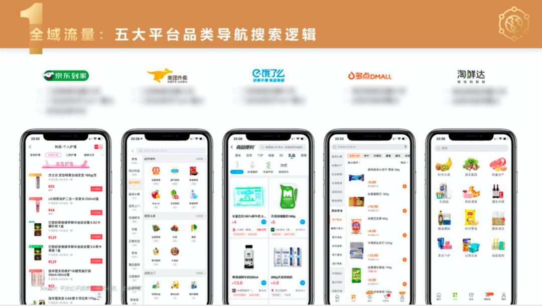 重磅 | 2019-2020年中国快速消费品O2O行业报告
