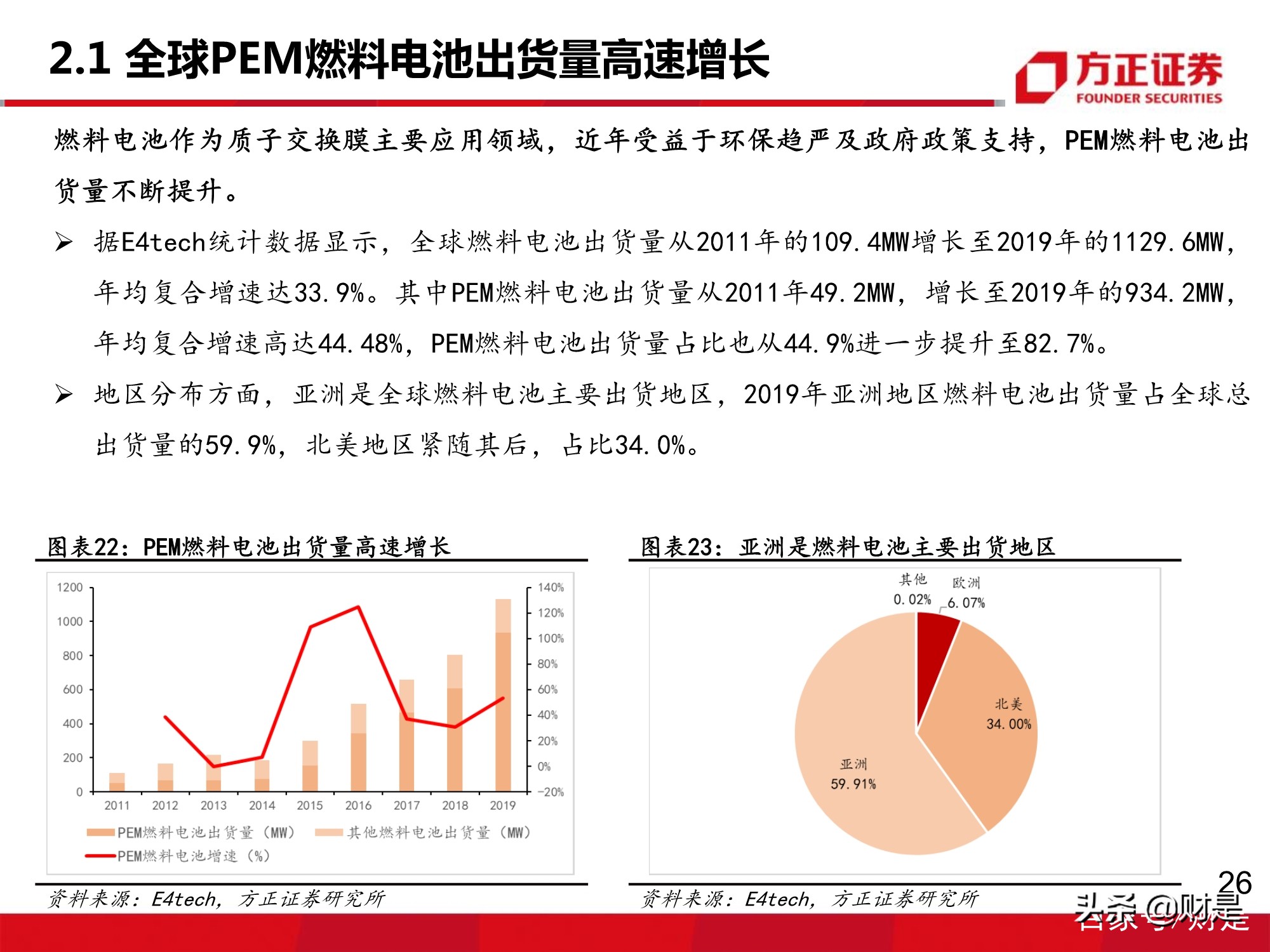 氢能源质子交换膜行业专题研究报告：下游需求增长，市场增量可期