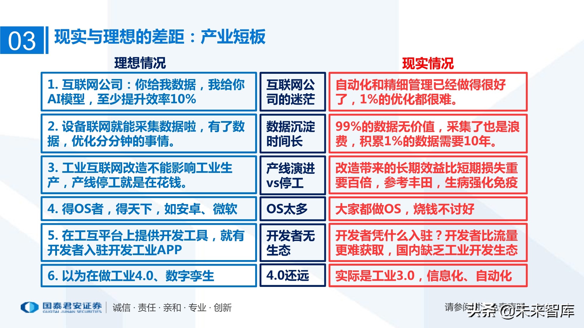 工业互联网产业链梳理：万物互联智能制造