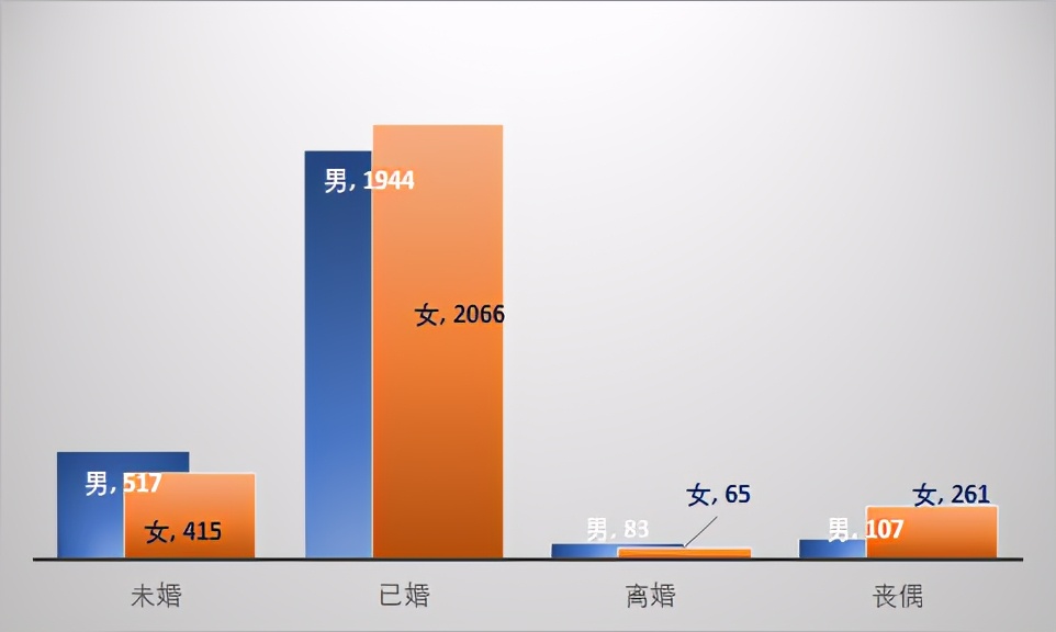 看到这个新闻，想来四川找媳妇的朋友们高兴了，实际情况怎么样？