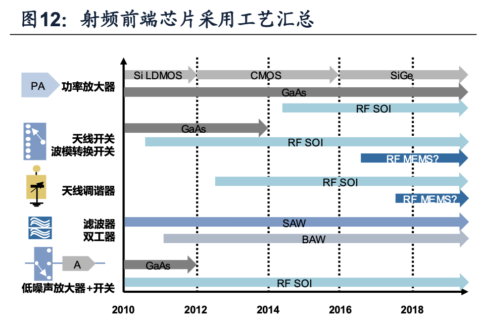 天线调谐器投资机会分析：受益5G与全面屏趋势，行业景气提升
