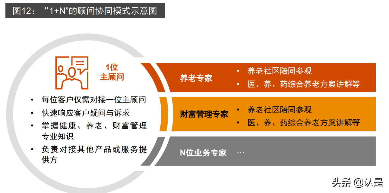 全生命周期风险保障经营模式研究报告
