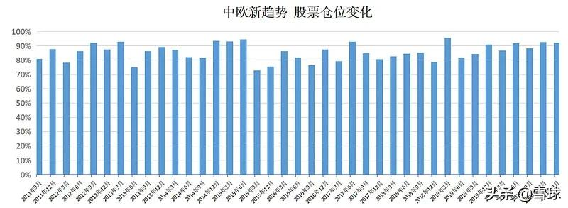 什么样的基金适合新手配置？