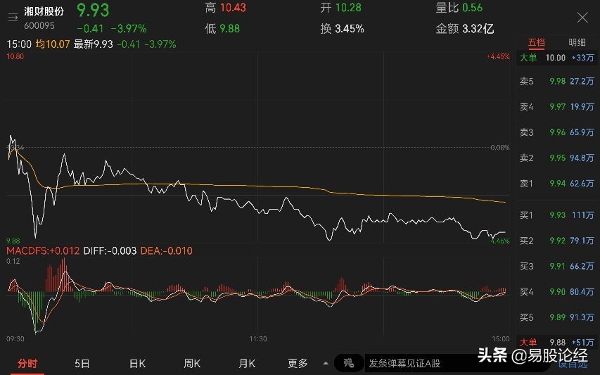 最新大盘分析及个股应对策略