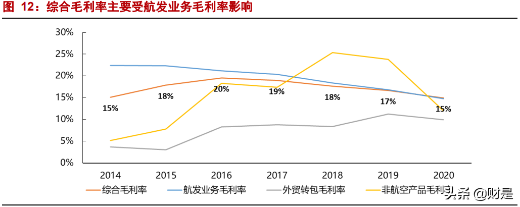航发动力专题研究报告：航空发动机龙头，持续高增长可期
