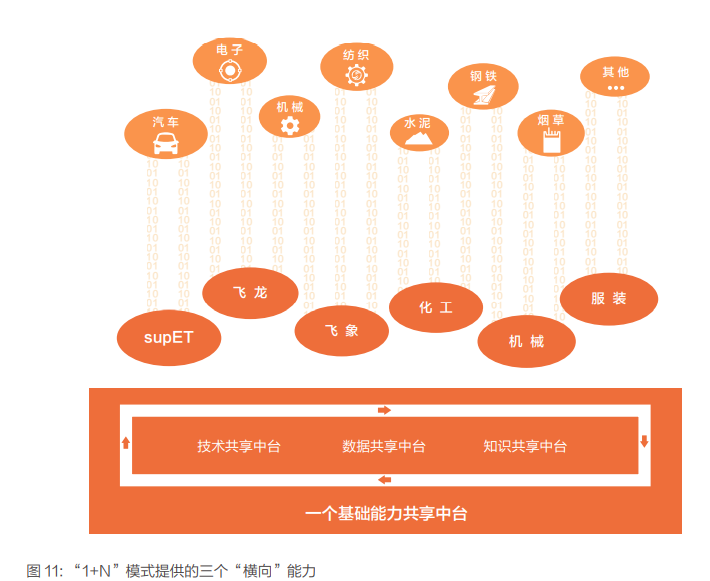 新一代工业互联网发展模式与成功实践