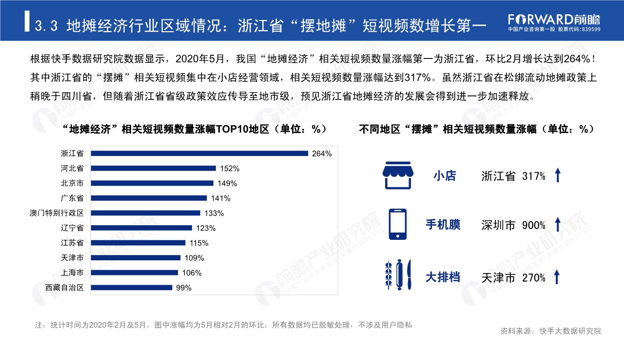 2020年中国地摊经济行业研究报告