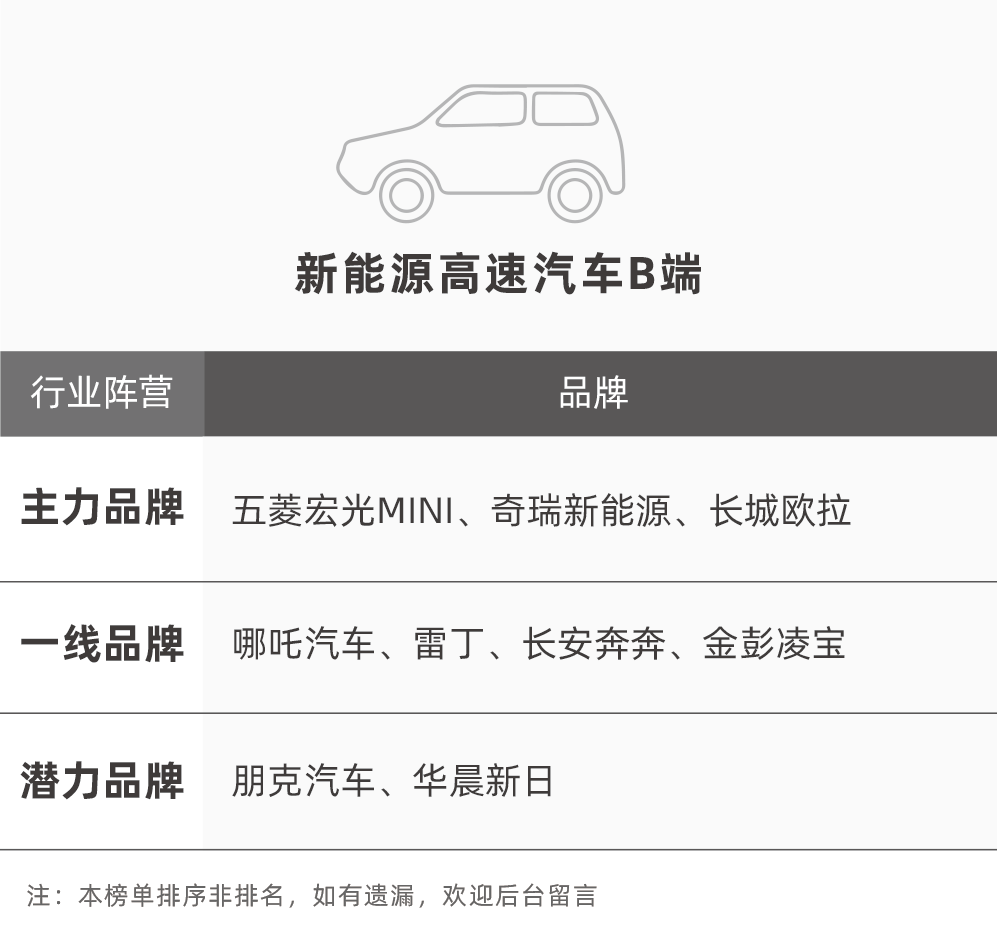 7月品牌分级榜：谁是新能源市场的“佳木”，谁的发展潜力更强？