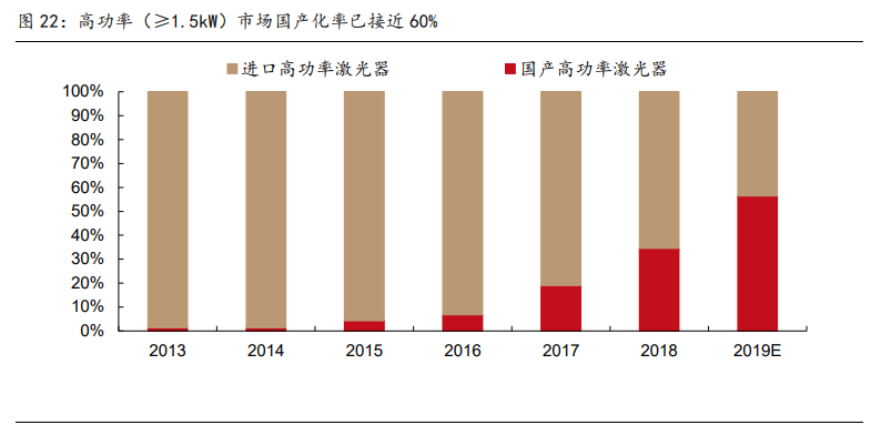 高端制造、军工行业深度研究及2021年度投资策略