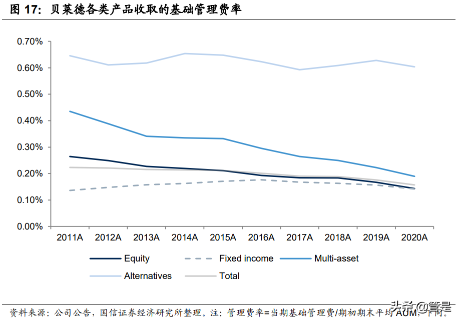 财富管理行业专题报告：贝莱德成功之道的启示