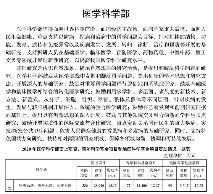 2021年国自然基金项目指南发布！注意事项、重点领域抢先看