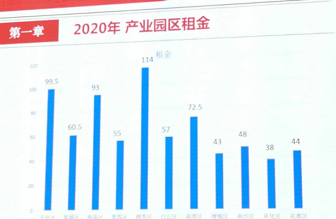 从889个到1765个：广州市产业园区大扩容