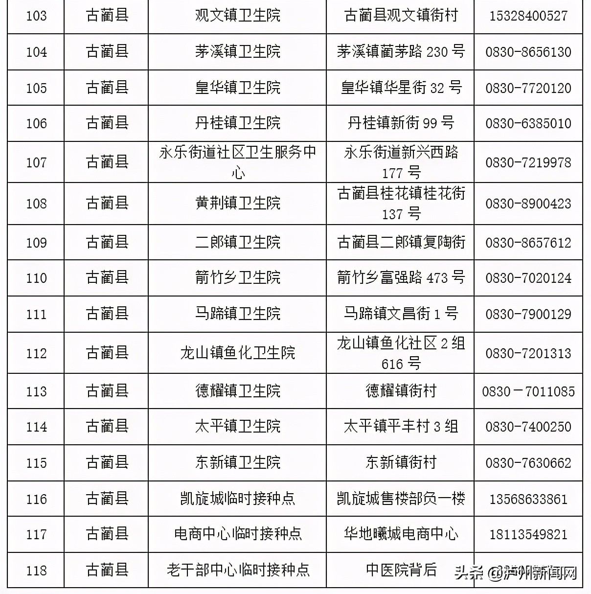 筑牢屏障！泸州新冠疫苗接种突破1000000剂次