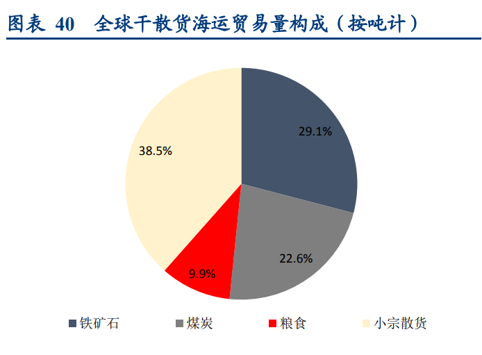 招商轮船深度研究报告