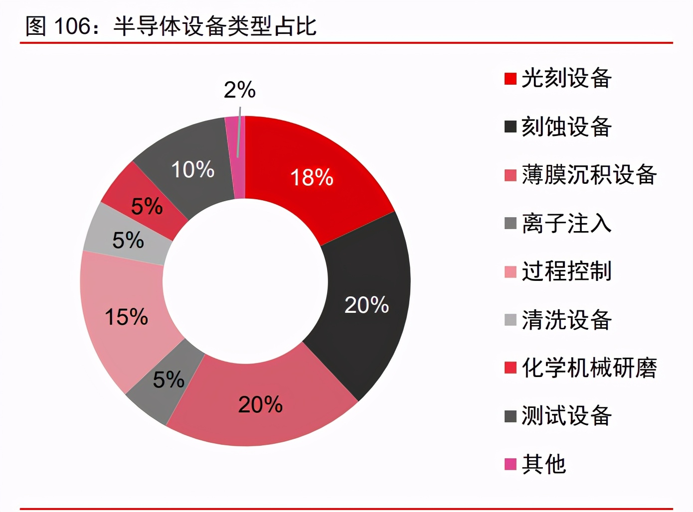 科技产业2021年投资策略：科技进步与中美再平衡下的新机遇