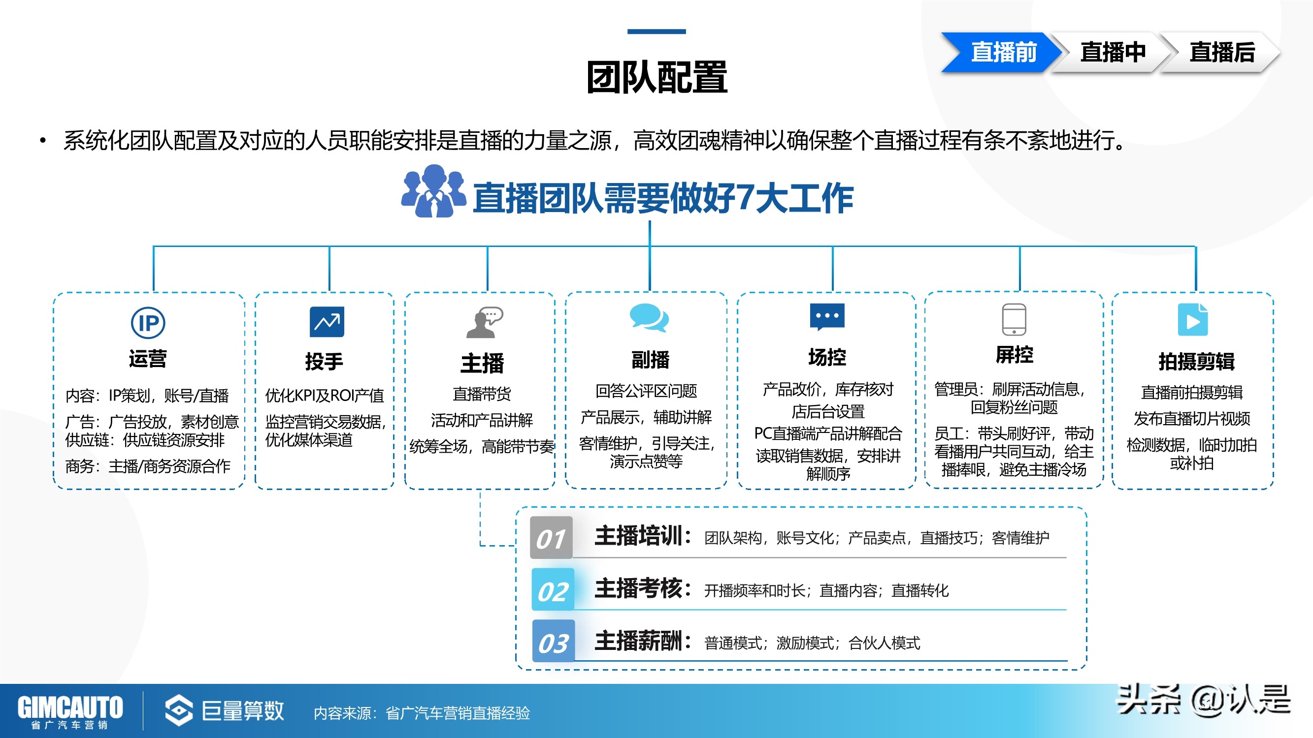 2021年汽车直播行业研究：数字时代下的秦直道