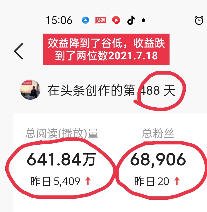 加入今日头条创作第488天：效益降到了谷低，收益跌到了两位数