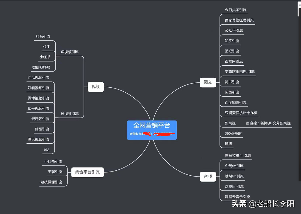 减肥产品怎么通过互联网引流精准客户，这篇文章很实在