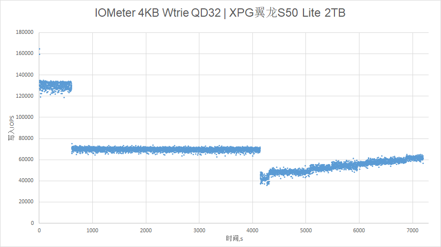 XPG翼龙S50 Lite 2TB评测：主流级PCI-E 4.0 SSD到来