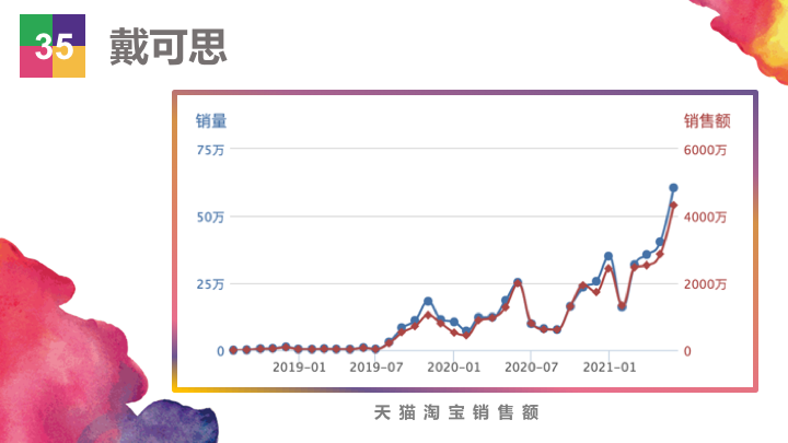 ��Ʒ�������۶�20��Ԫ��������Ʒ��Top50ǿ�������ж�׬Ǯ��