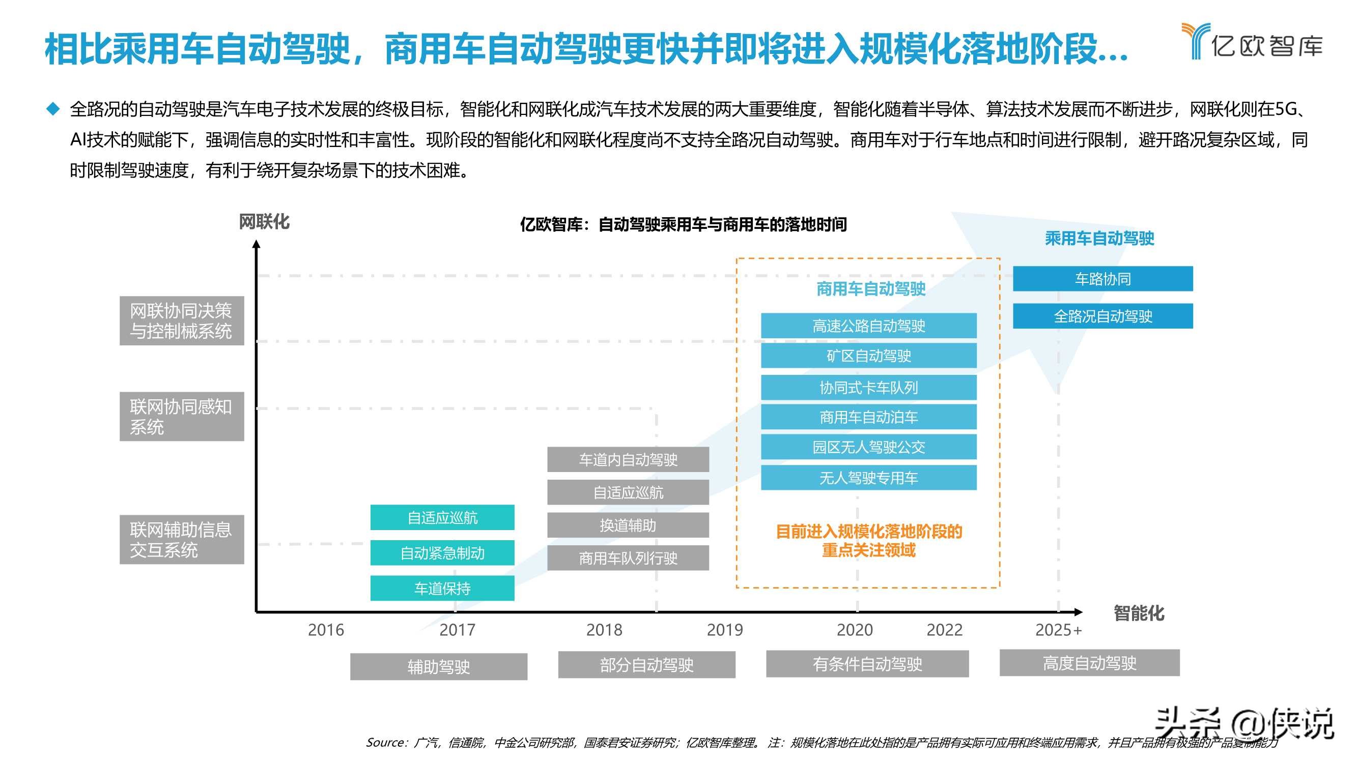 2021中国矿区自动驾驶研究报告