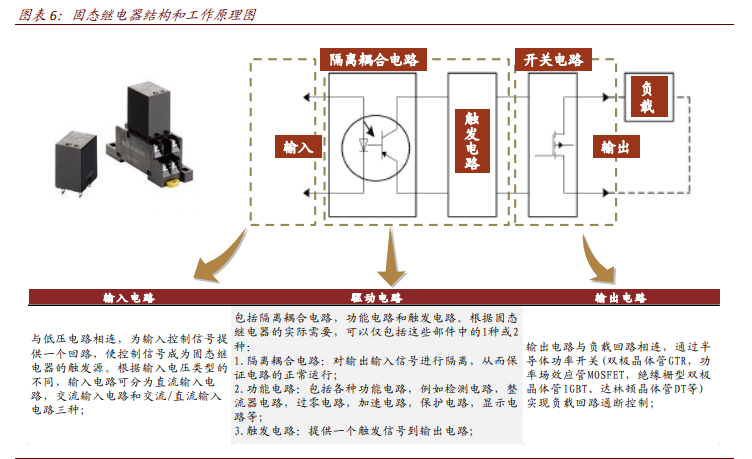 高压直流继电器专题报告：新能源车赋能的优质赛道