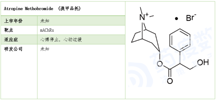 莨菪烷衍生物在医药中的应用