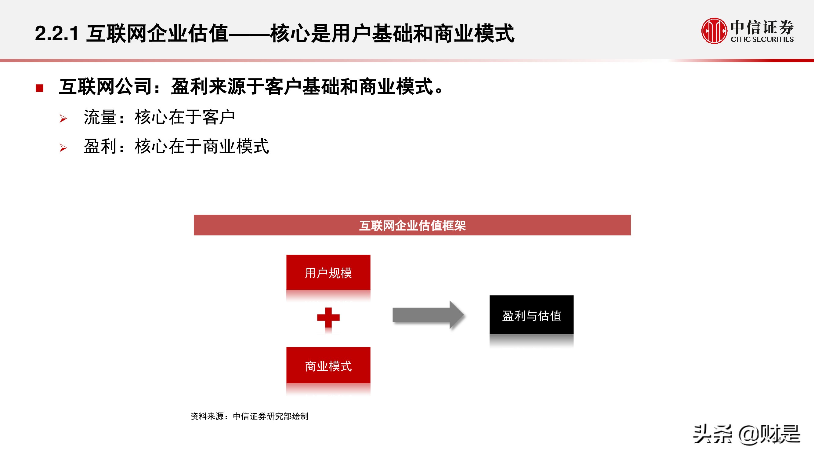 金融科技公司盈利模式和估值逻辑专题研究报告