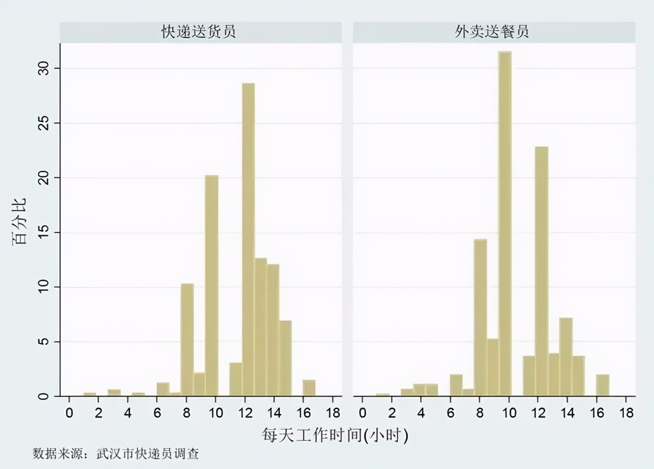 一周要少3600元奖金！饿了么骑手困在春节里