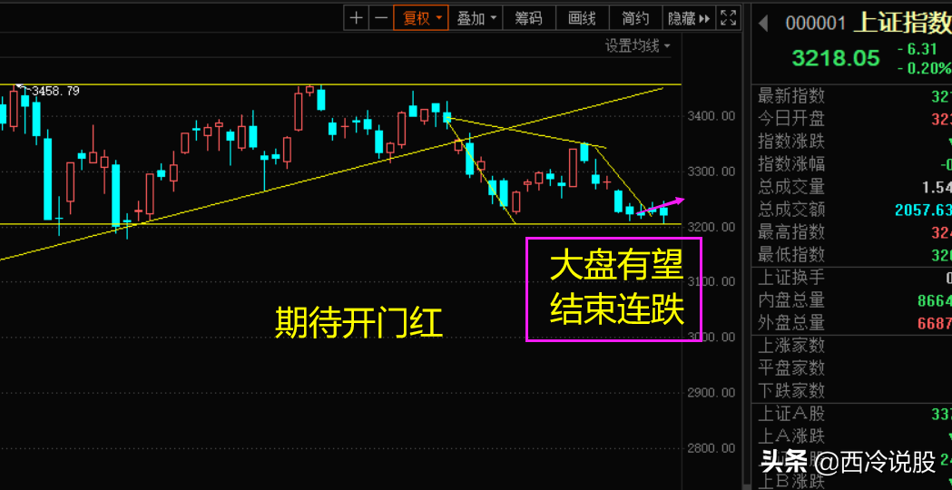 10月9日大势研判：假期归来提士气，助力A股开门红