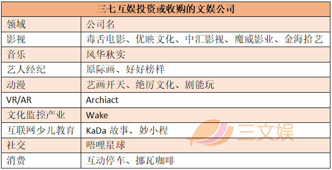 騰訊14億美元收購(gòu)樂(lè)游科技，B站5.13億港幣入股歡喜傳媒