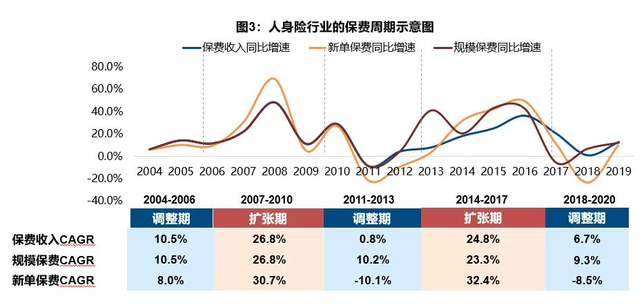 天风证券：平安太保等NBV增速将达两位数，年金险复苏提振士气