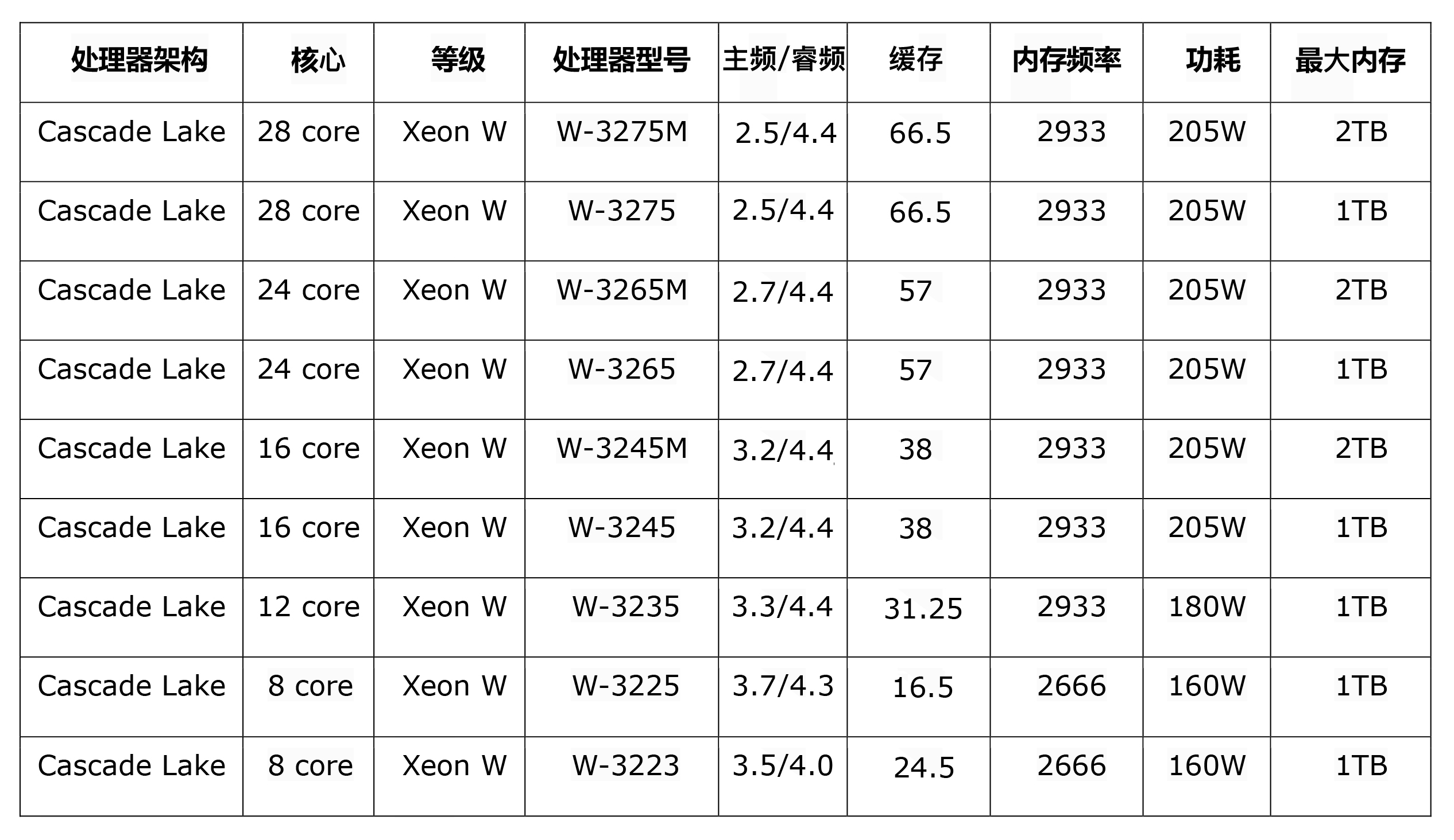 不同尋常的Mac Pro選購日記