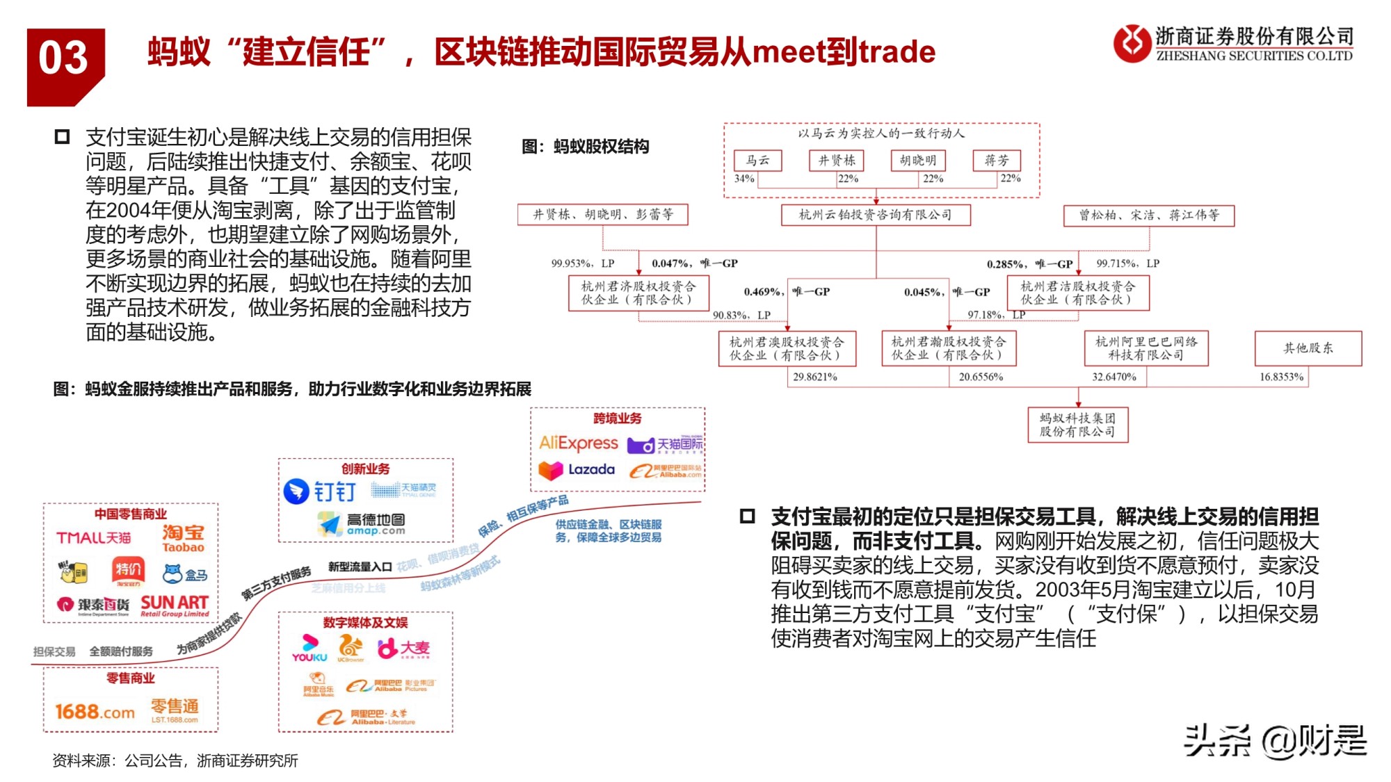 电商业务逻辑与研究框架专题报告：引领未来的数字经济体