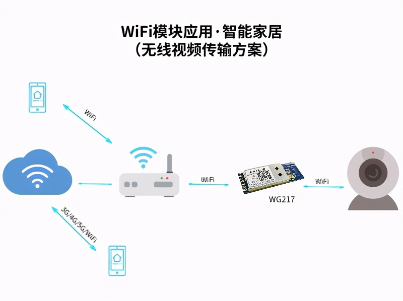 RTL8811/RTL8812方案USB接口WiFi模块介绍