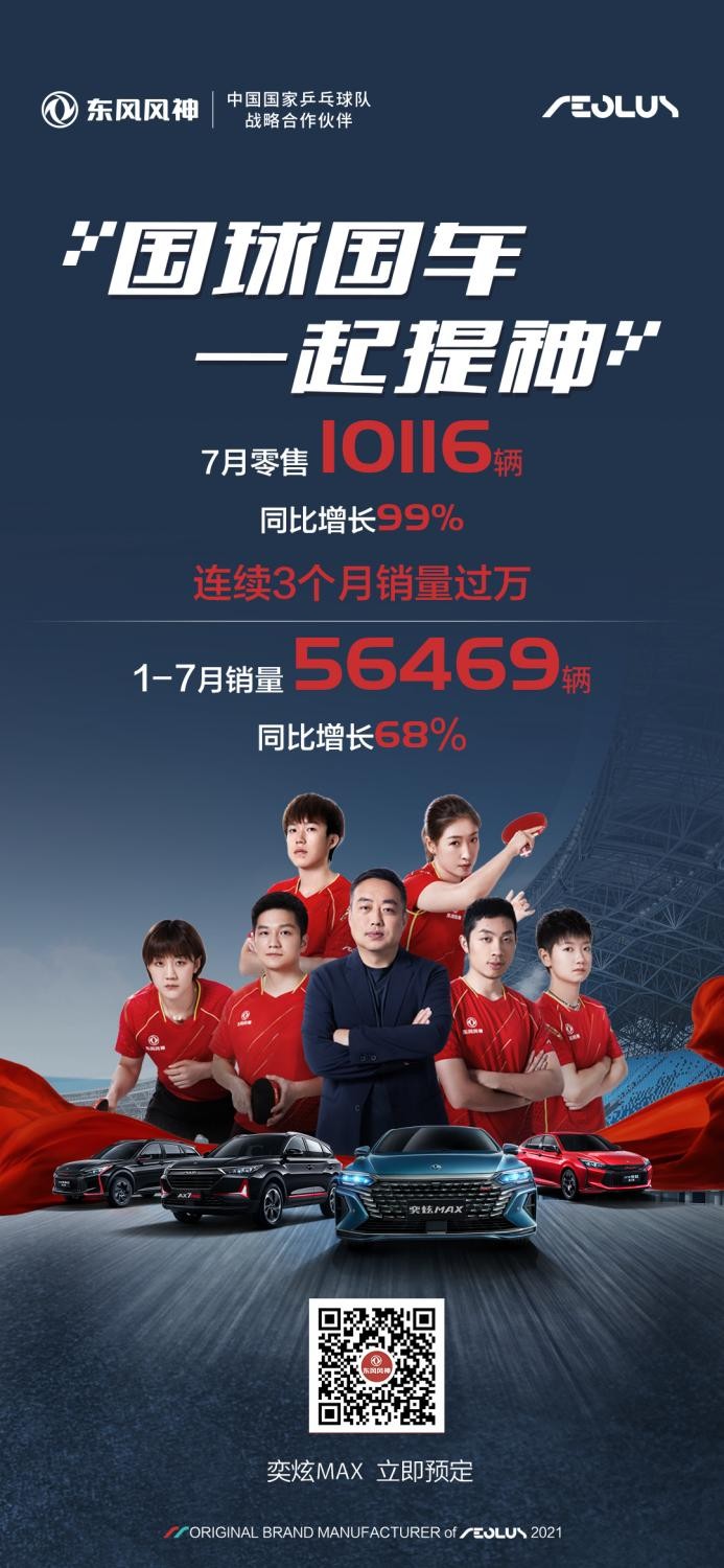 “7”开得胜！东风风神连续三个月<a target=
