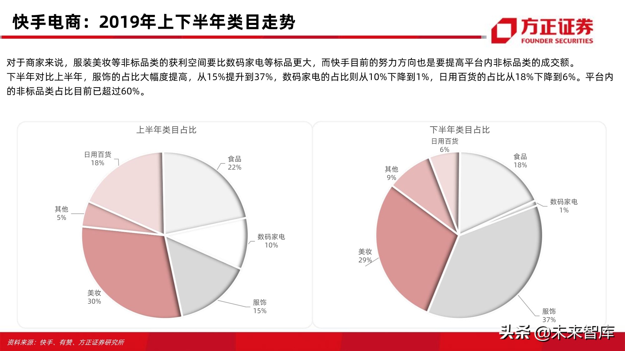 电商行业123页深度对比分析：开放的闭环